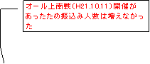 o 4 (gt): I[iH21.10.11jJÂߐUݐl͑Ȃ