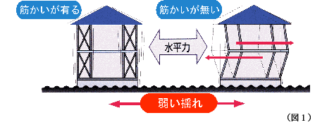 比較した結果