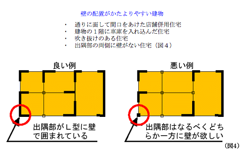 比較した結果