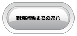 耐震補強までの流れ