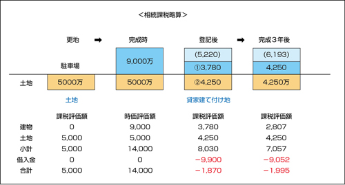 比較した結果