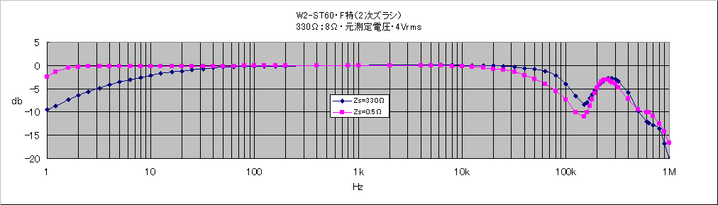 マッチングトランス実験