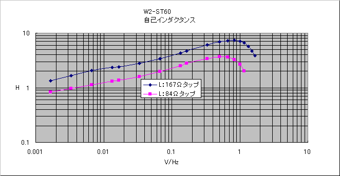 マッチングトランス実験