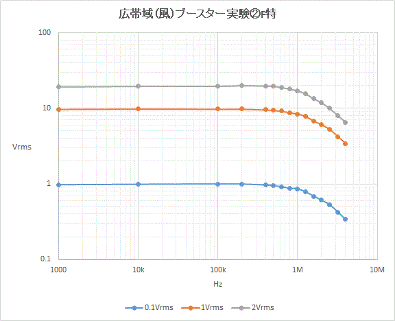 広帯域（風）ブースター