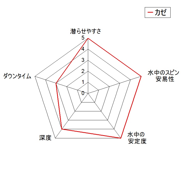 静止画