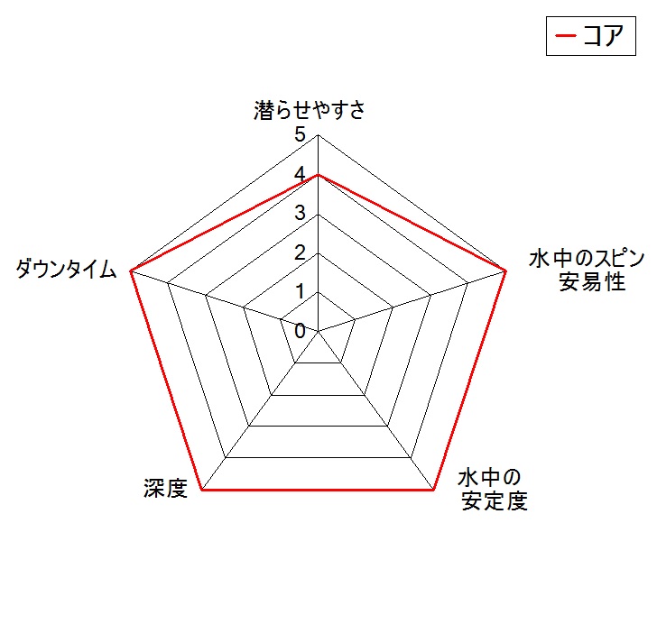 静止画