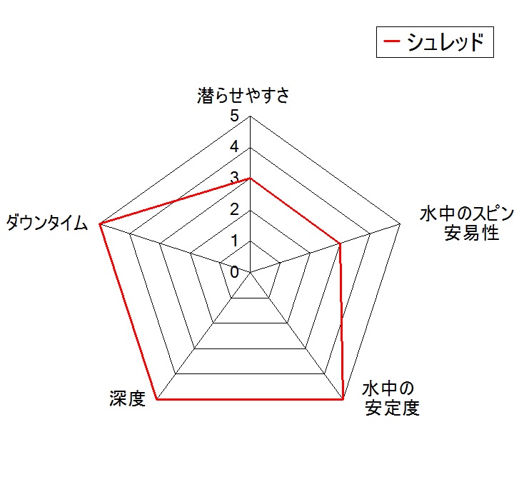 静止画