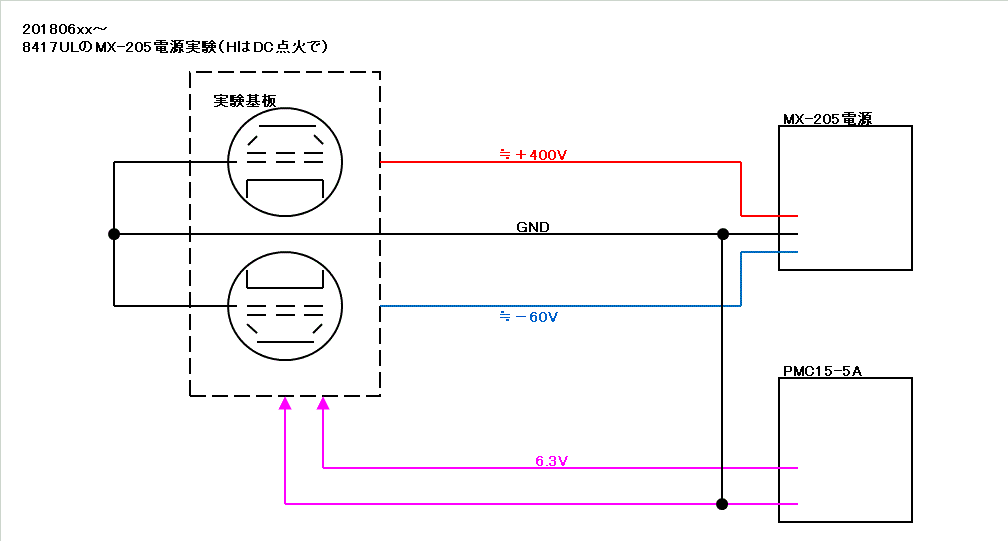 ハム試験の準備はどのようにしていますか?